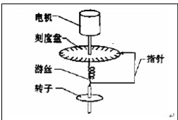 旋轉式粘度計的結構